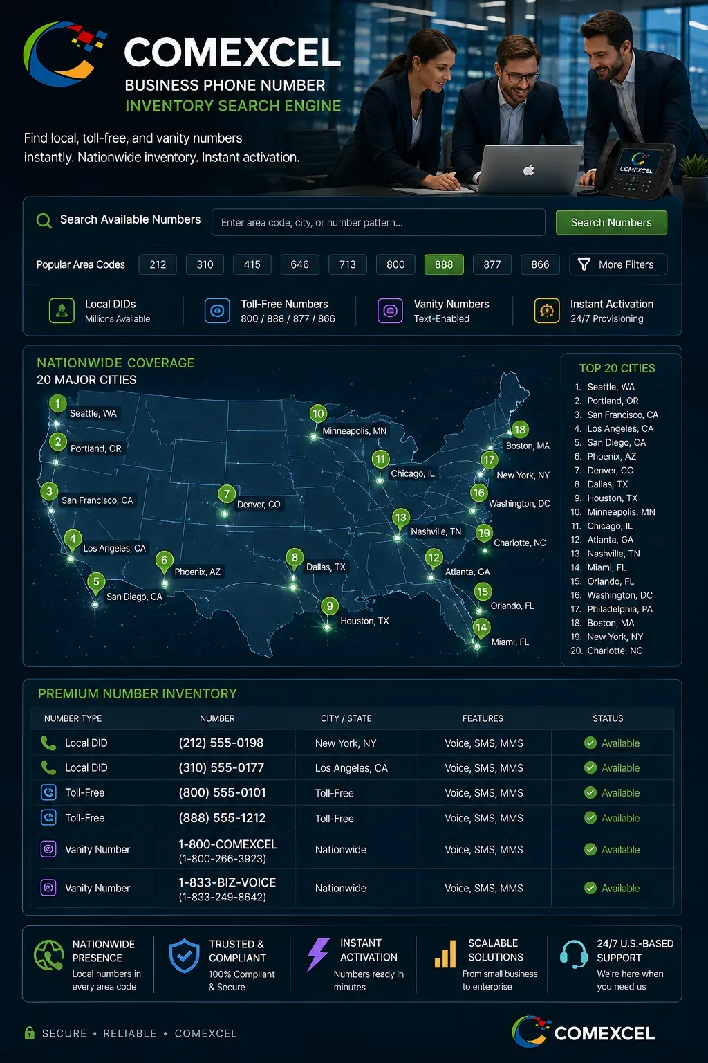 Interactive business phone number lookup portal displaying local DIDs and toll-free assets.