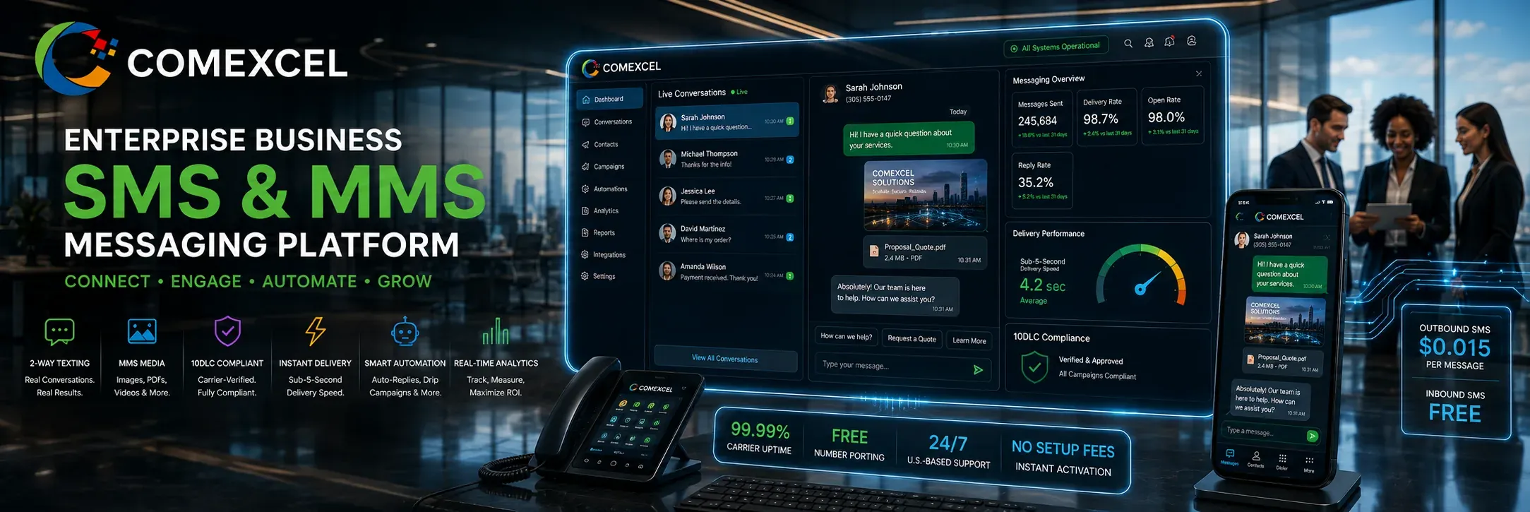 Enterprise 2-way Business SMS and MMS messaging platform dashboard displaying 10DLC compliance metrics, media attachments, and automated customer texting queues.