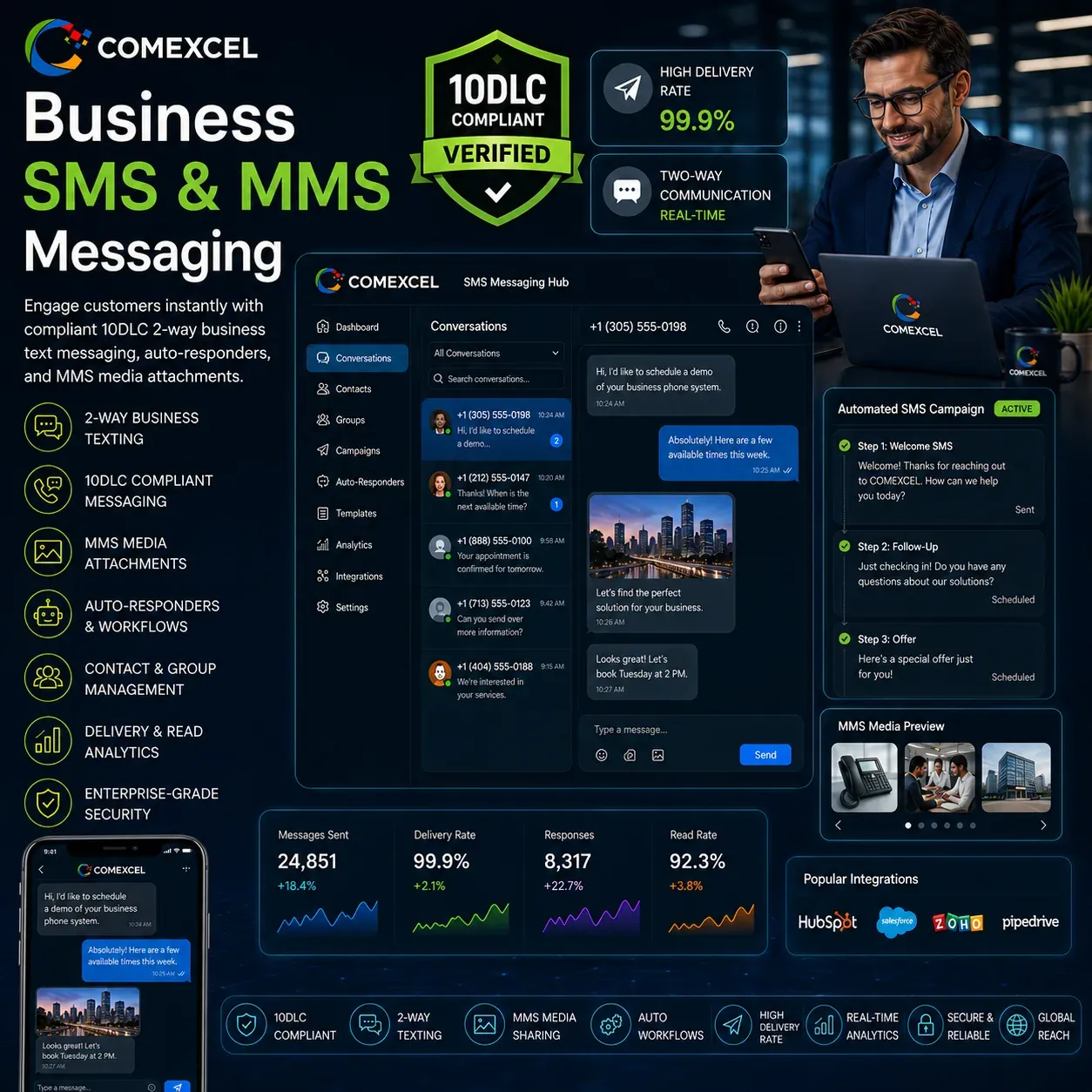 COMEXCEL Business SMS & MMS Messaging Hub Modern B2B business text messaging dashboard displaying 2-way customer conversations and automated SMS queues.