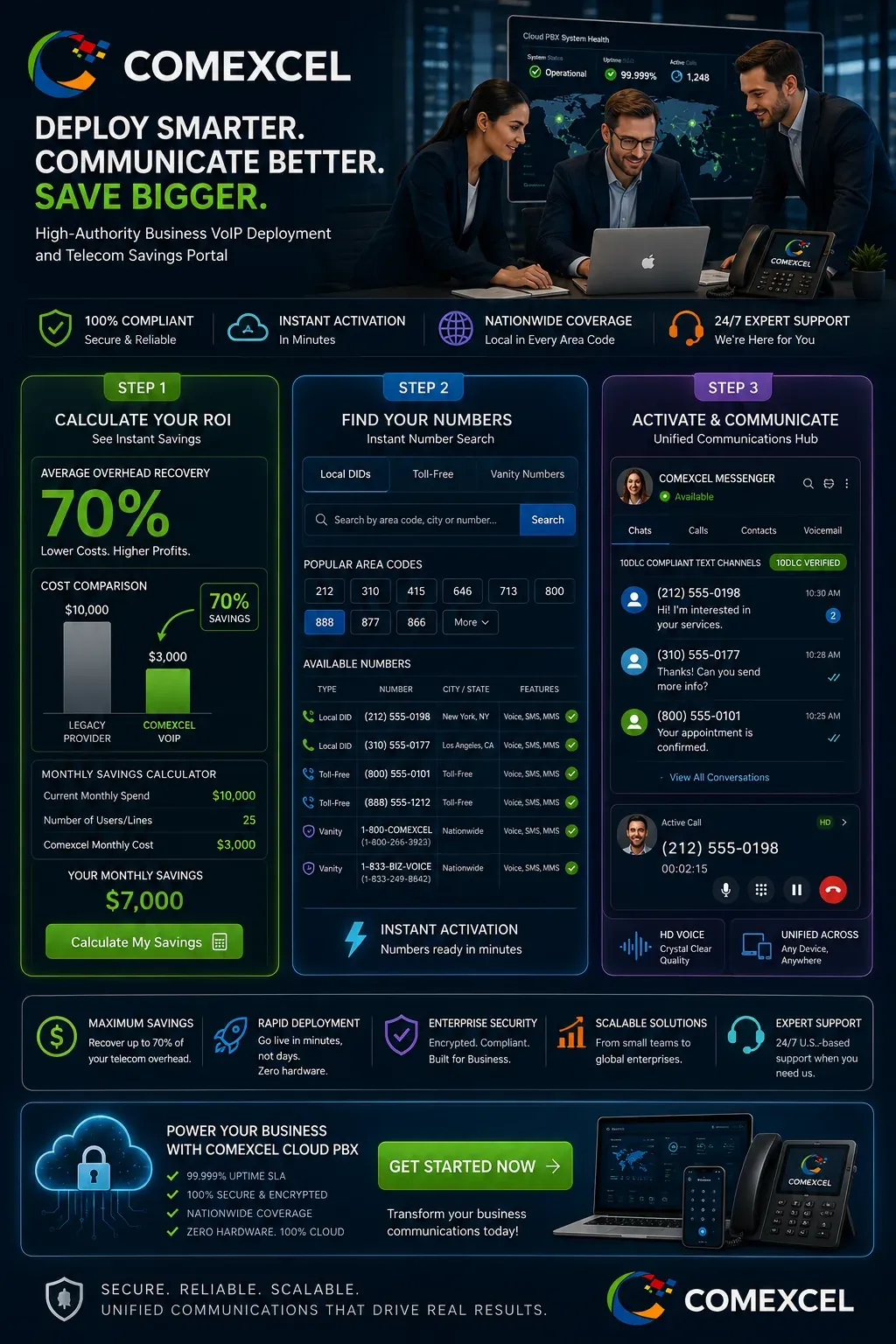 Interactive deployment roadmap showcasing instant VoIP ROI calculator, phone number lookup tools, and rapid cloud provisioning activation.