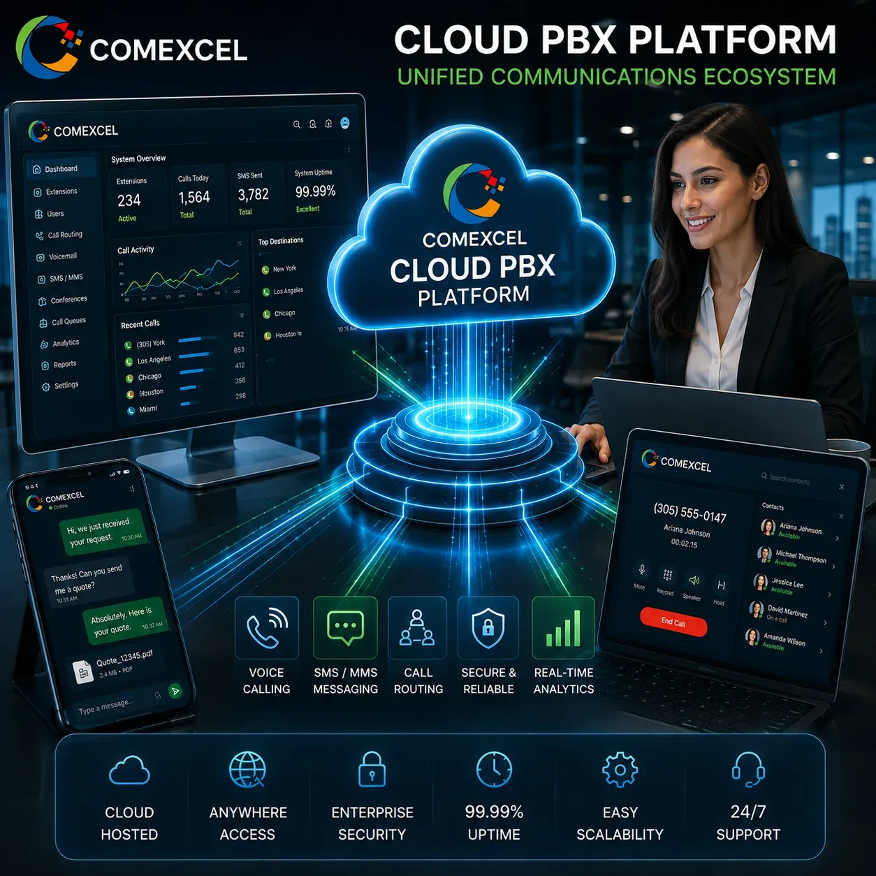 COMEXCEL Cloud PBX Platform Hub Centralized cloud-hosted business phone system dashboard unifying voice calling and text messaging.
