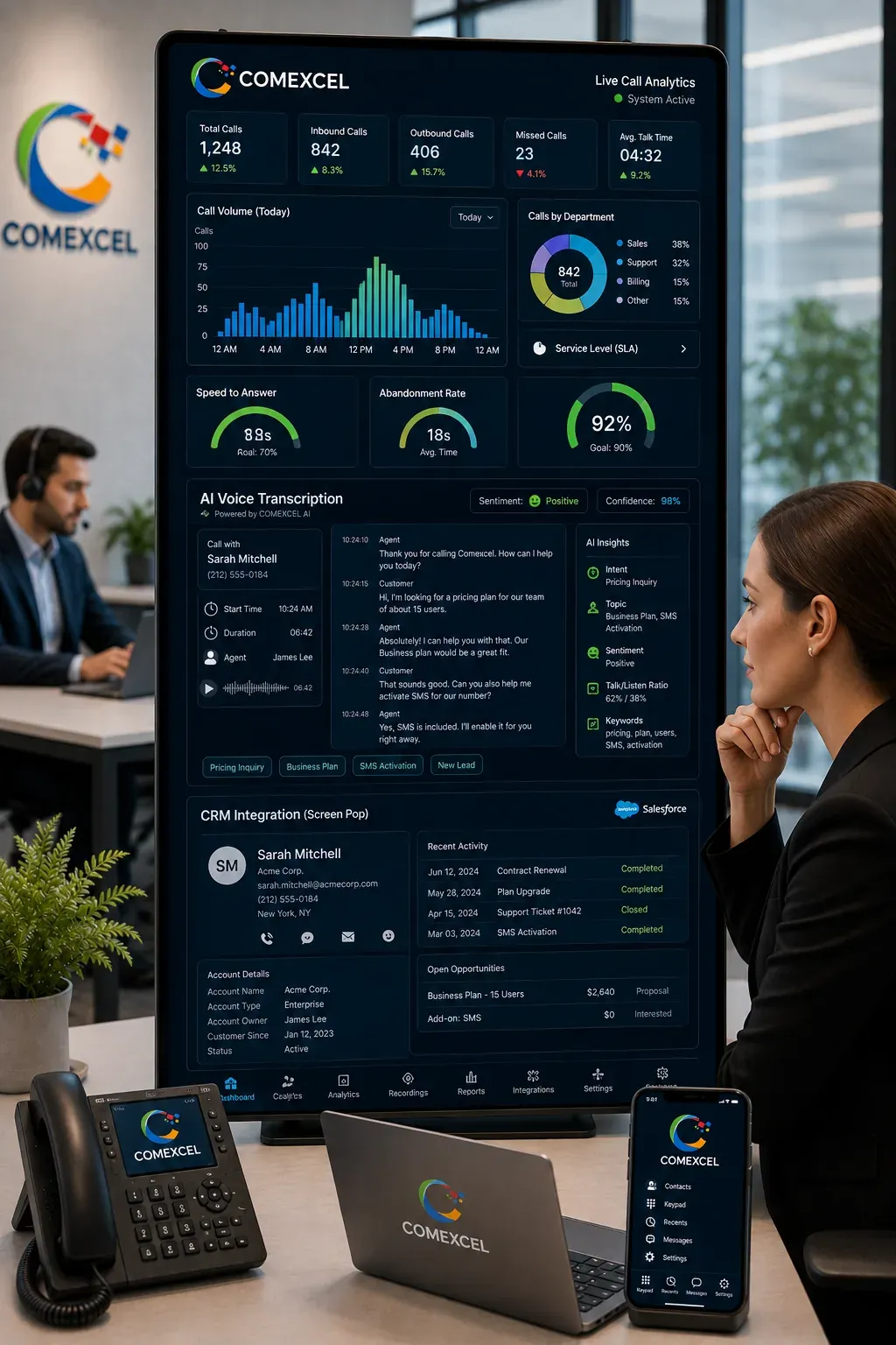 Vertical business call analytics control panel displaying real-time volume heatmaps, AI conversation transcripts, and CRM screen popups.