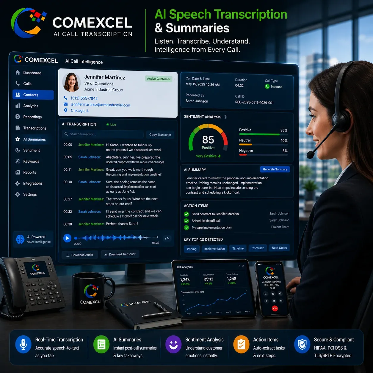 AI voice analytics card showing real-time speech-to-text transcription, sentiment analysis gauges, and auto-generated action items.