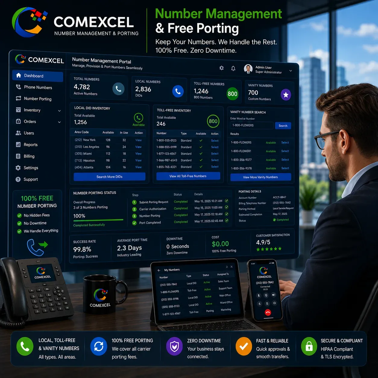 Digital phone number management portal displaying instant DID provisioning, toll-free inventory, and zero-downtime porting status.