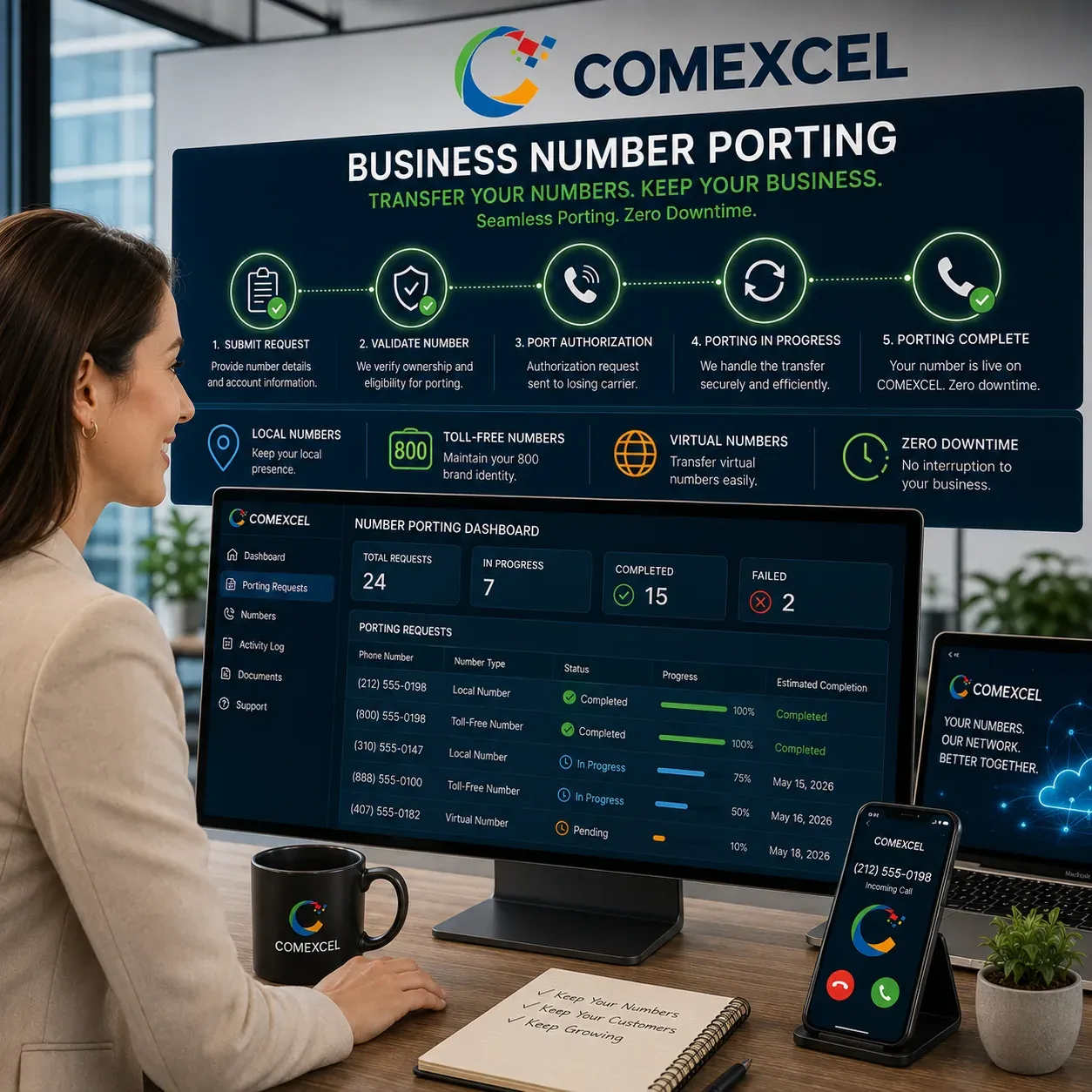 Digital portal showing step-by-step progress tracking for porting legacy telephone numbers to the cloud.