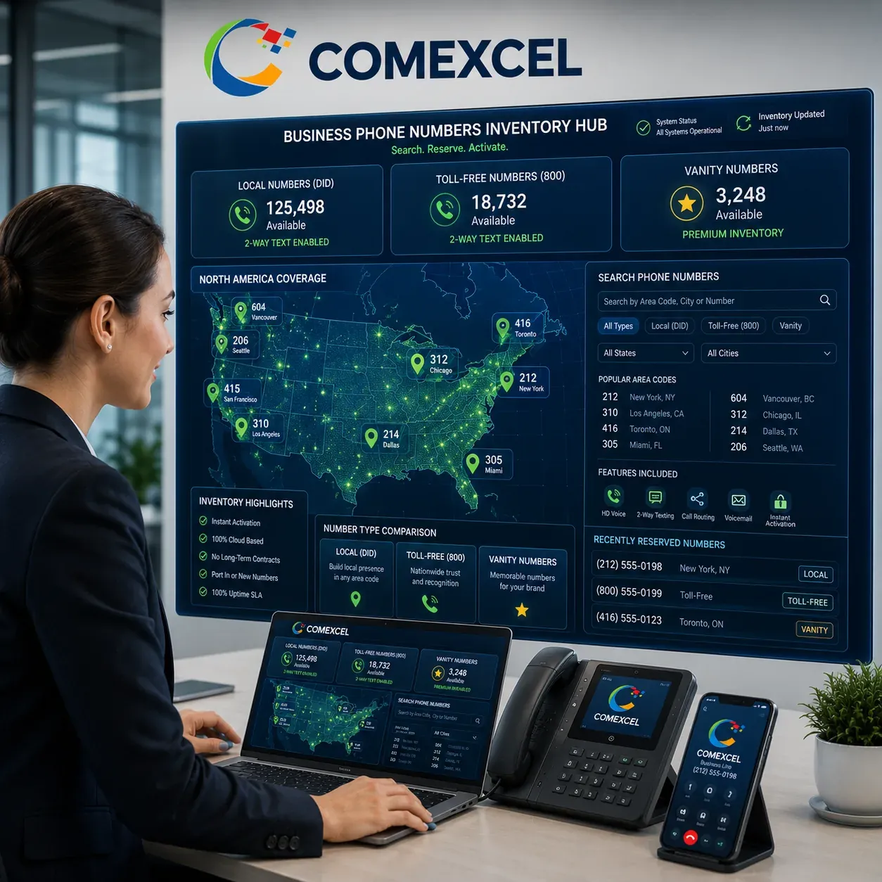 Geographic phone number search interface showing local and 800 toll-free numbers text-enabled for business use.