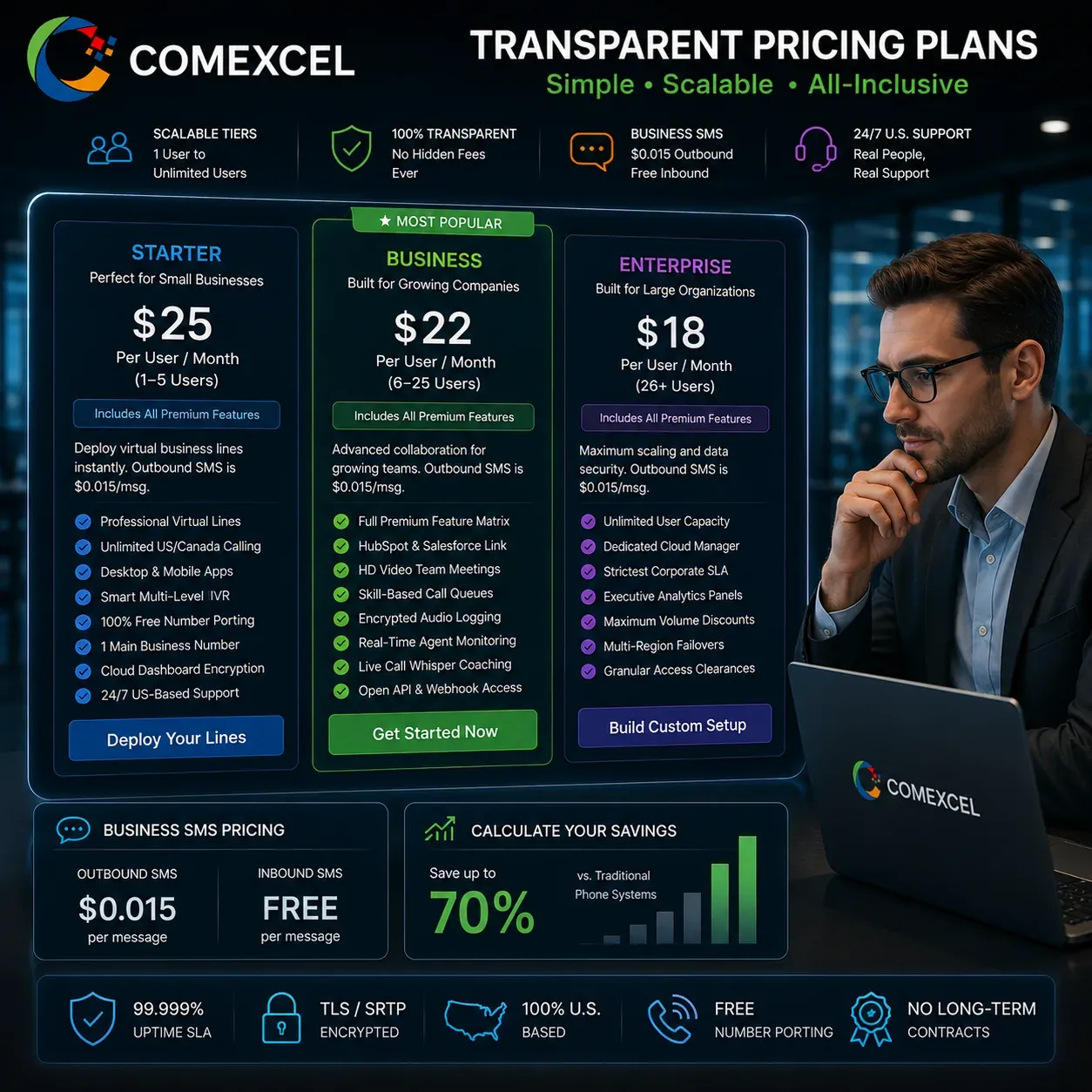 COMEXCEL All-Inclusive Pricing Plans Hub Clear pricing plan comparison table highlighting Starter, Business, and Enterprise tiers with SMS rate transparency.
