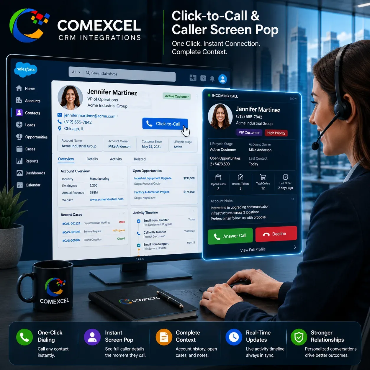 CRM customer record showing one-click phone dialing button and live incoming caller screen pop profile.