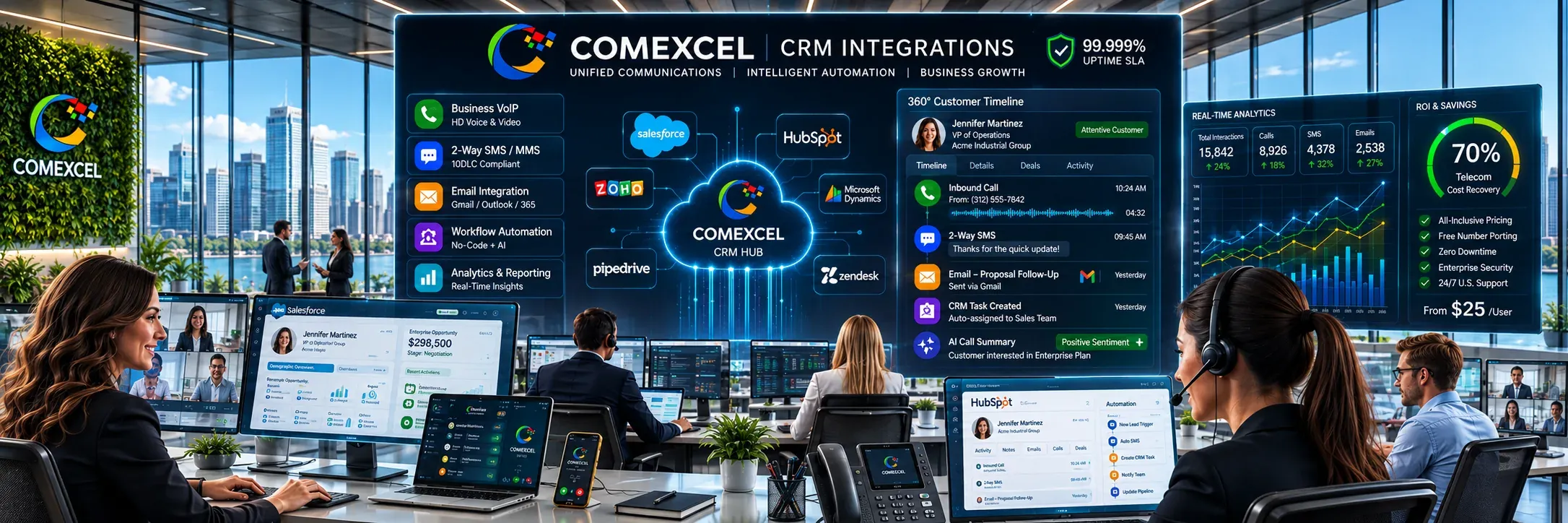 Panoramic communications dashboard connecting COMEXCEL business VoIP with CRM platforms, 2-way SMS feeds, and email timelines on borderless displays.