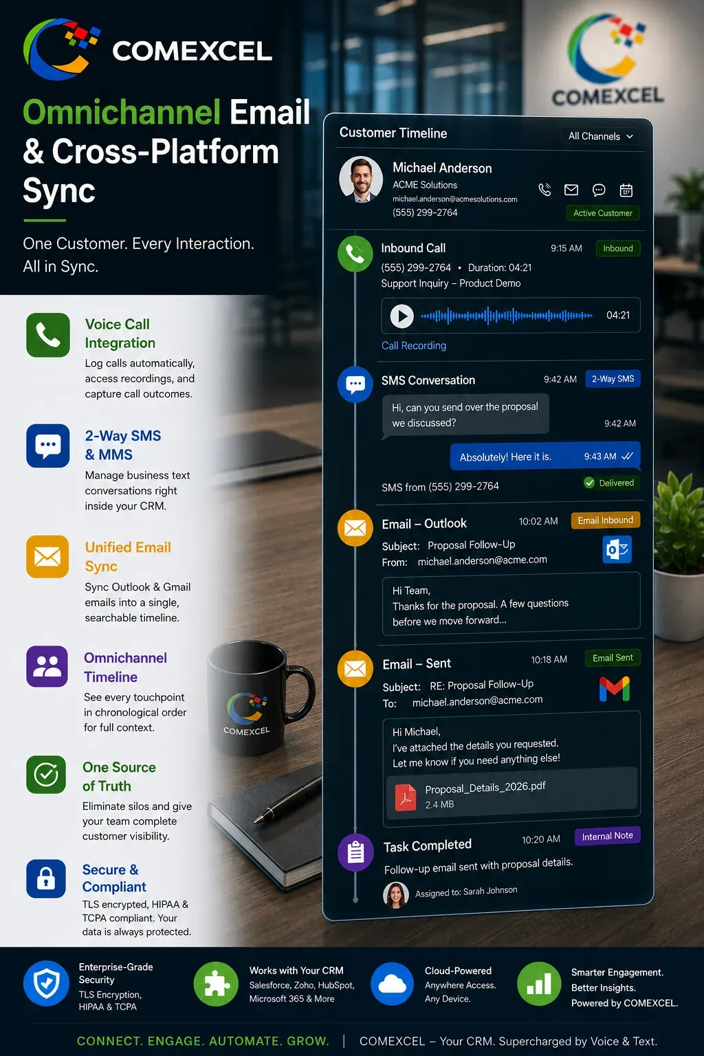 Vertical customer timeline consolidating business email exchanges, voice call recordings, and SMS threads into a unified chronological feed.