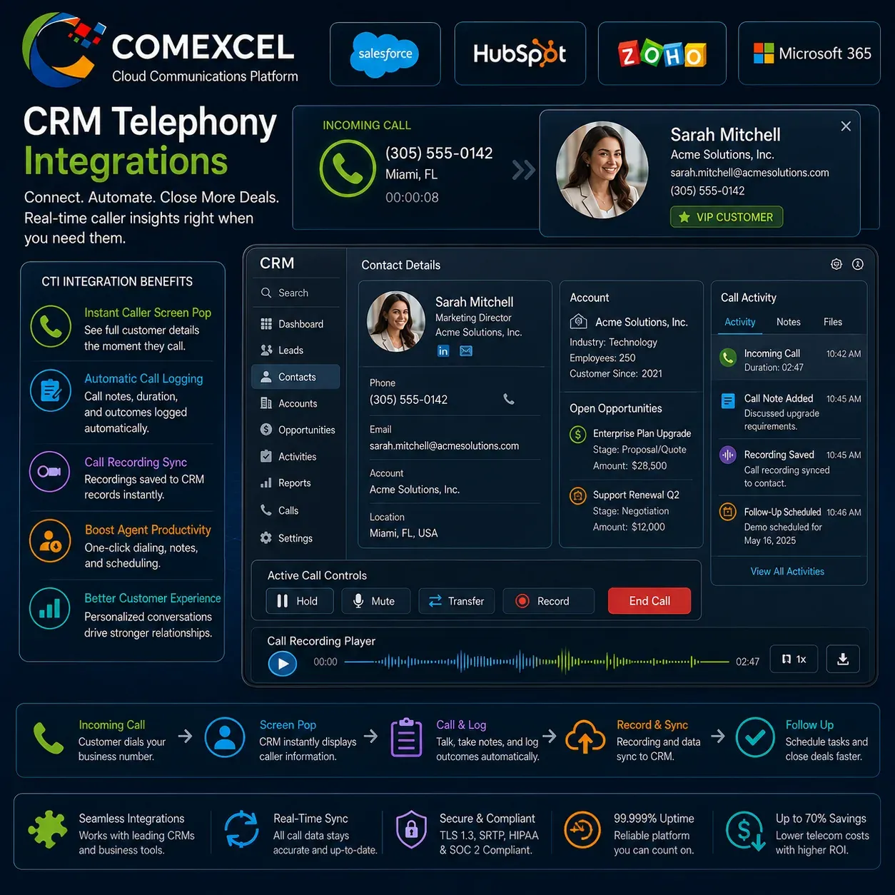 COMEXCEL CTI Integration & Real-Time CRM Screen Pop CRM customer dashboard displaying incoming caller profile screen pop, call recording player, and automated activity logs.
