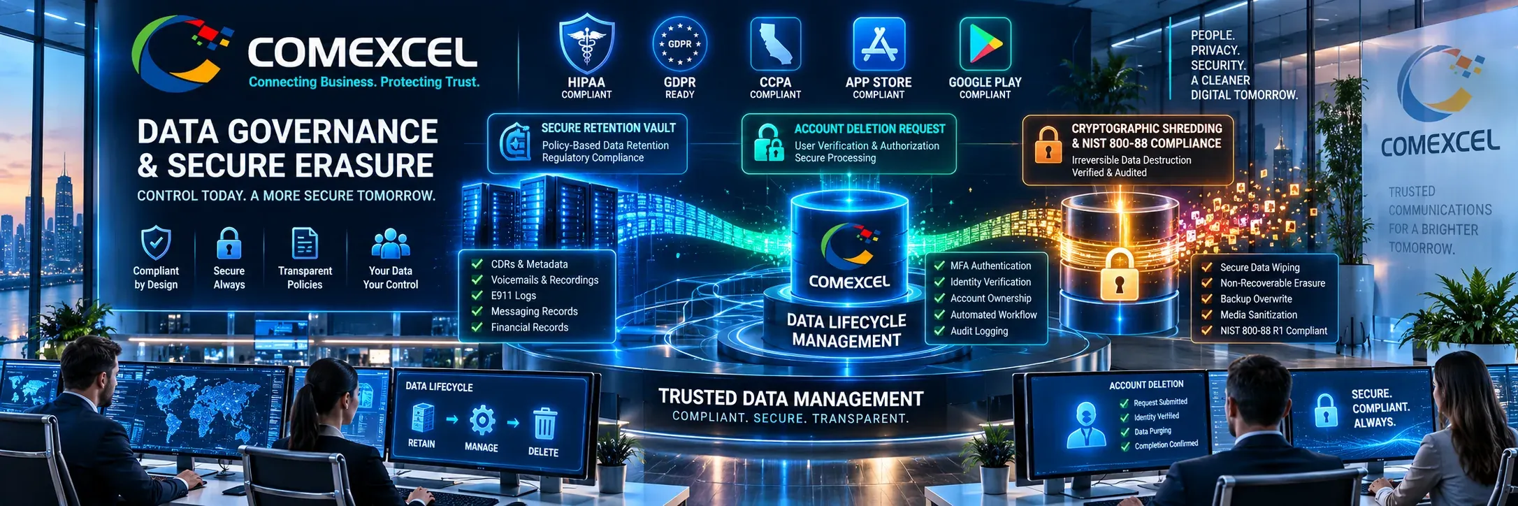 Panoramic visualization of the COMEXCEL Data Governance Command Center, displaying secure data retention lifecycles, account erasure locks, and cryptographic shredding compliance badges.