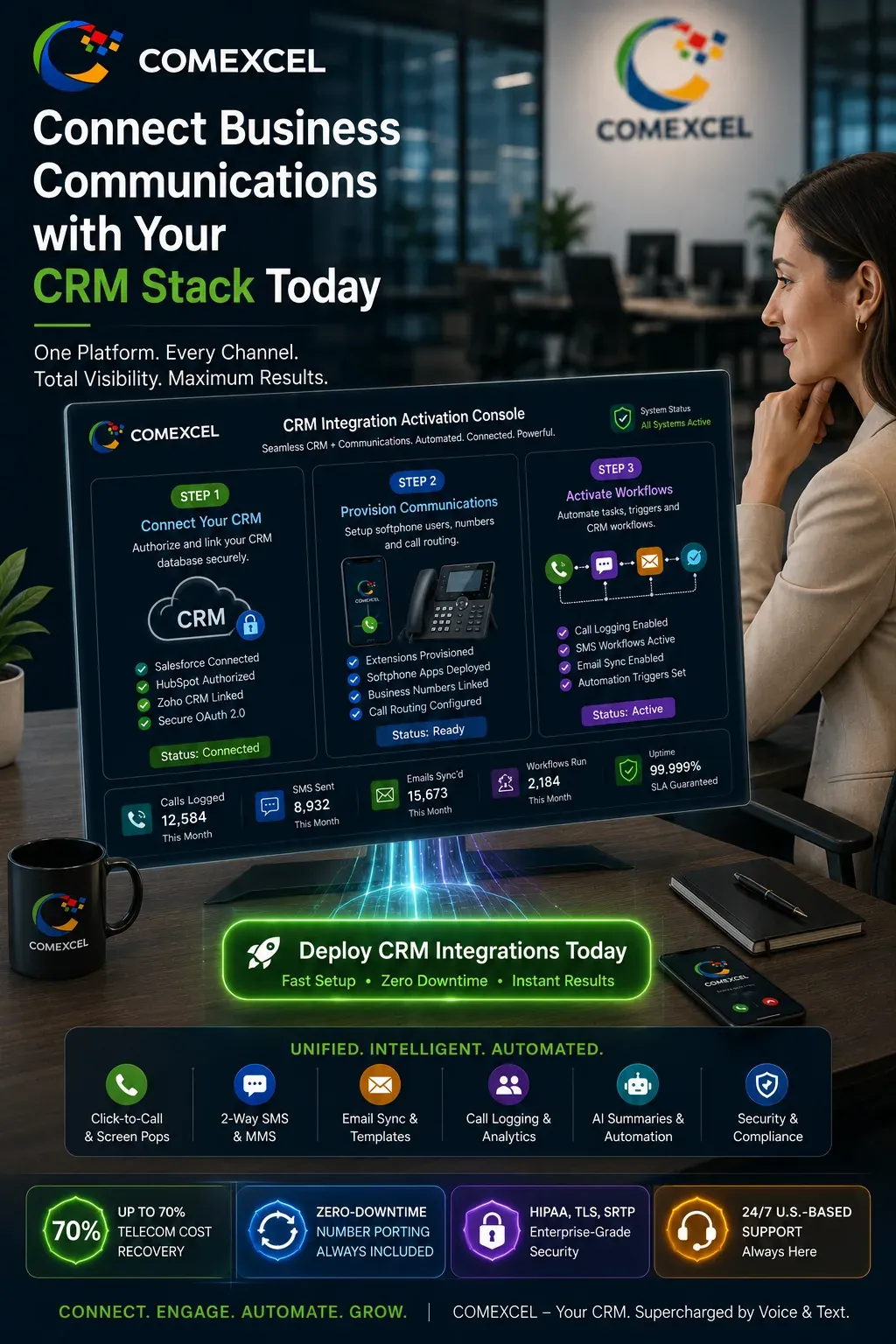 Executive workspace monitor displaying the COMEXCEL 3-step CRM activation console, softphone provisioning, and deployment button.