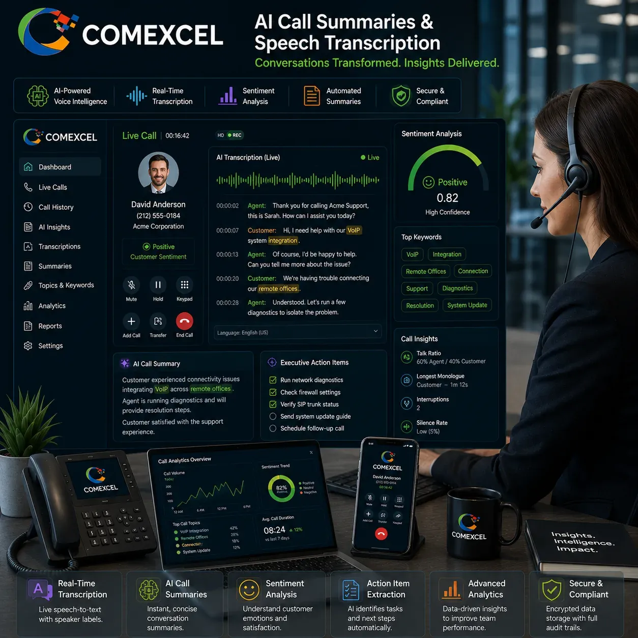 AI voice intelligence dashboard rendering live speech-to-text transcriptions, sentiment analysis scores, and automated executive meeting notes.