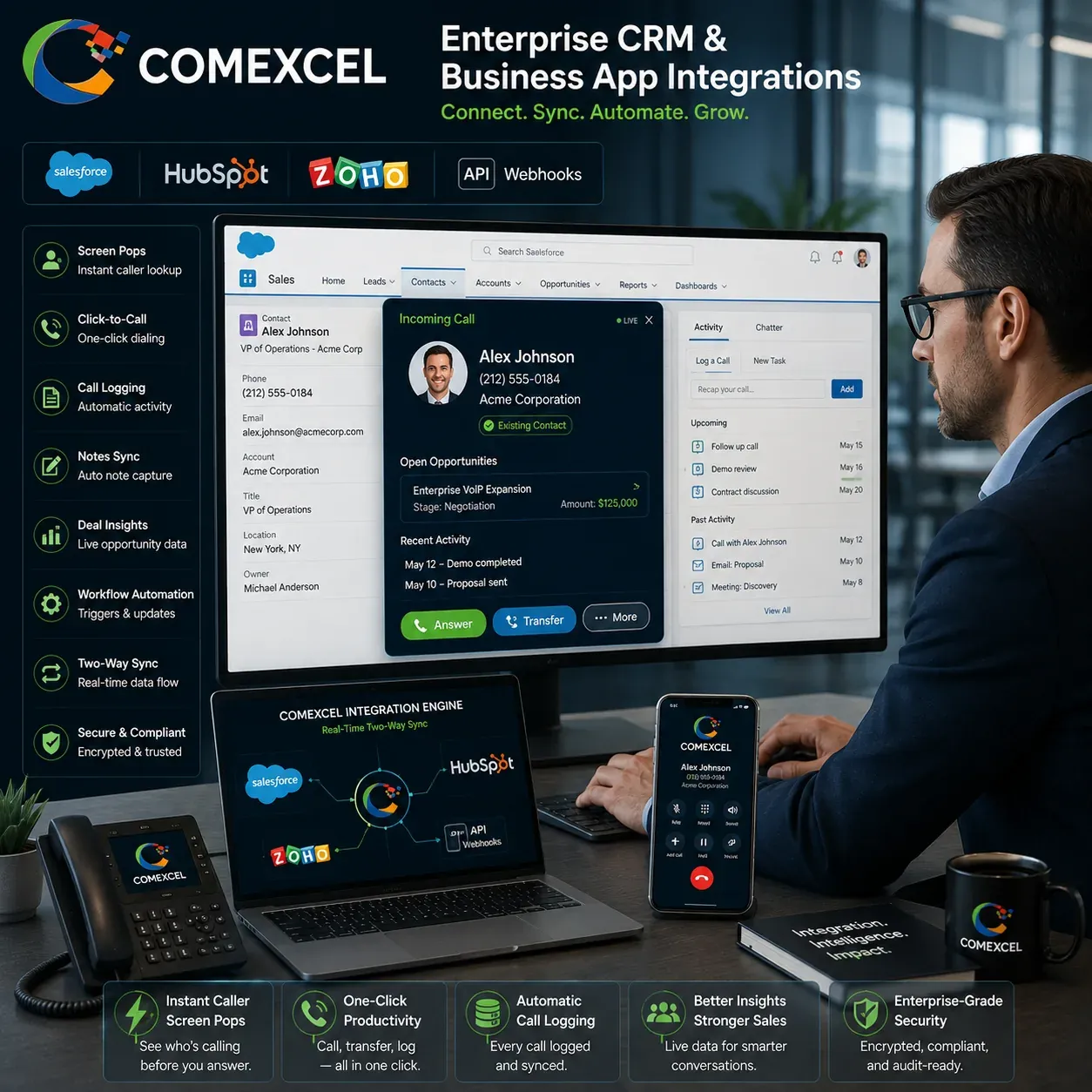 Enterprise CRM dashboard displaying an incoming call screen pop with live customer record lookup and automated activity logging.