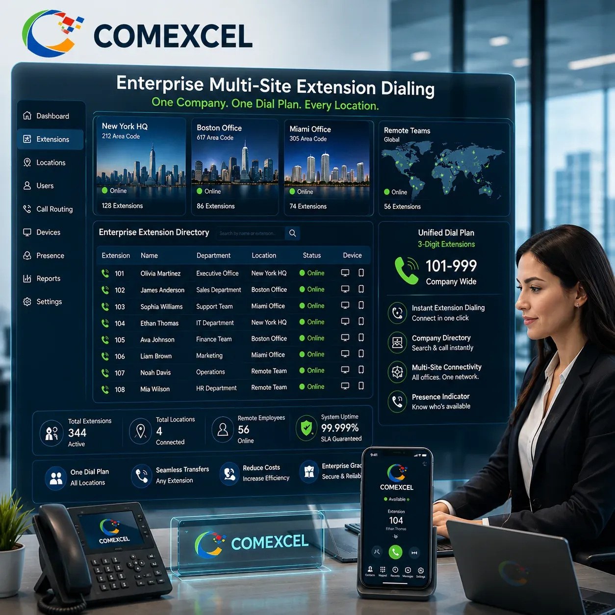 Enterprise directory dashboard displaying multi-location short-code extension routing and live employee presence indicators.