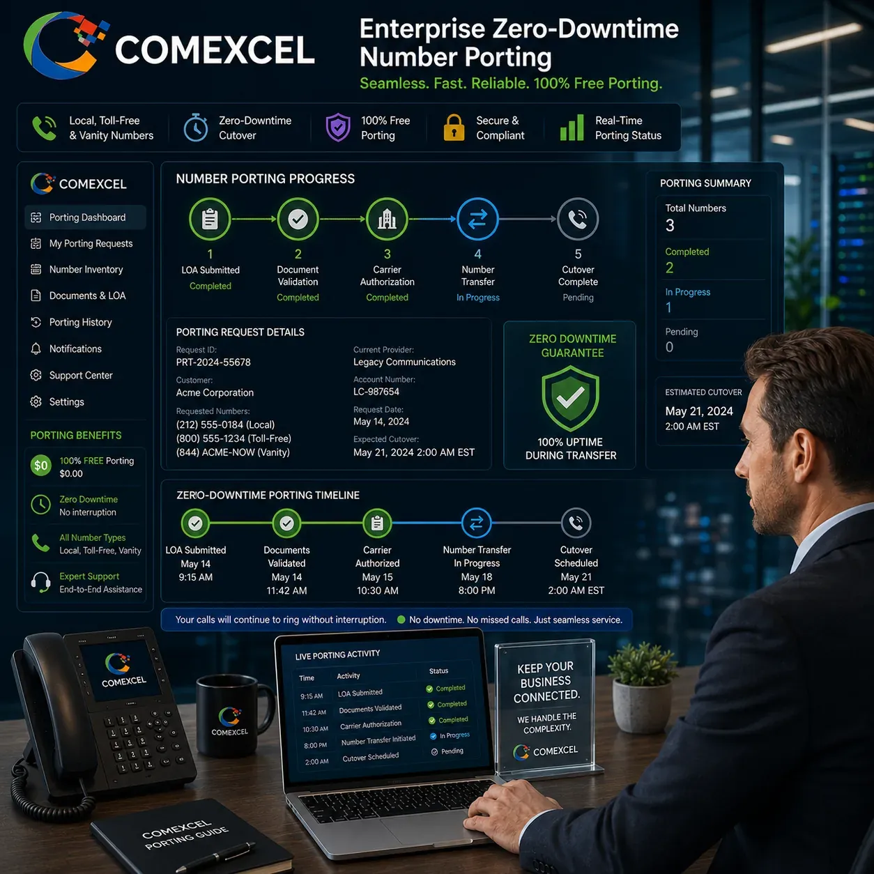 Enterprise migration portal showing step-by-step progress tracking for porting legacy PBX telephone numbers to the cloud.