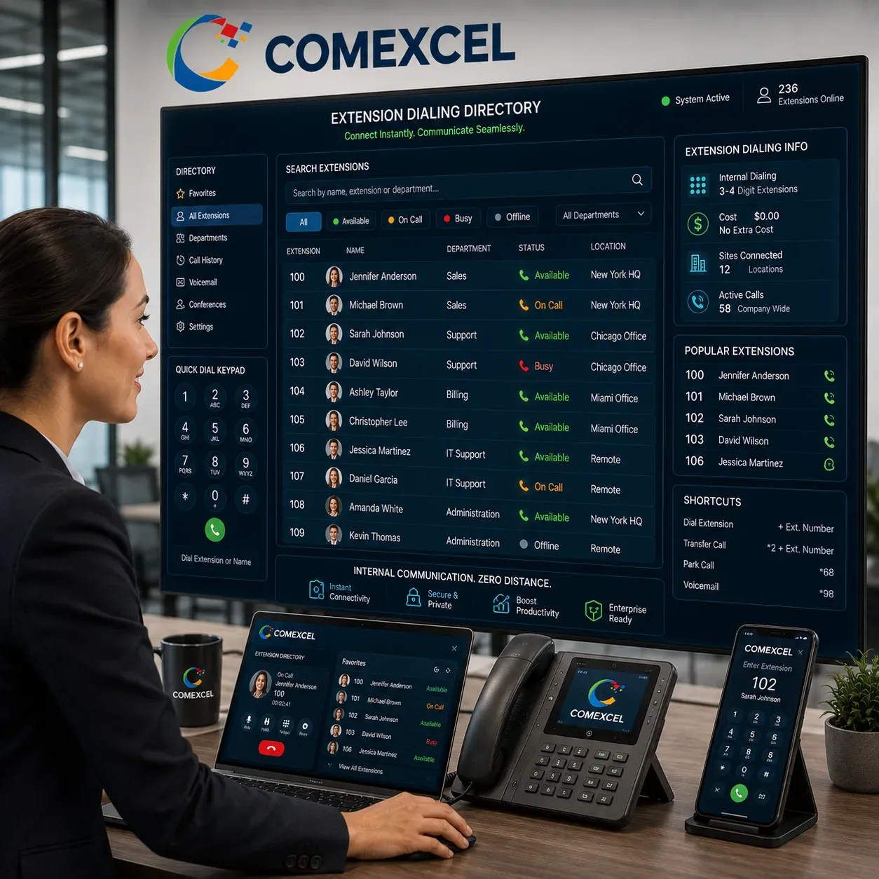 Enterprise directory softphone screen displaying 3-digit and 4-digit internal extension lookup lists.