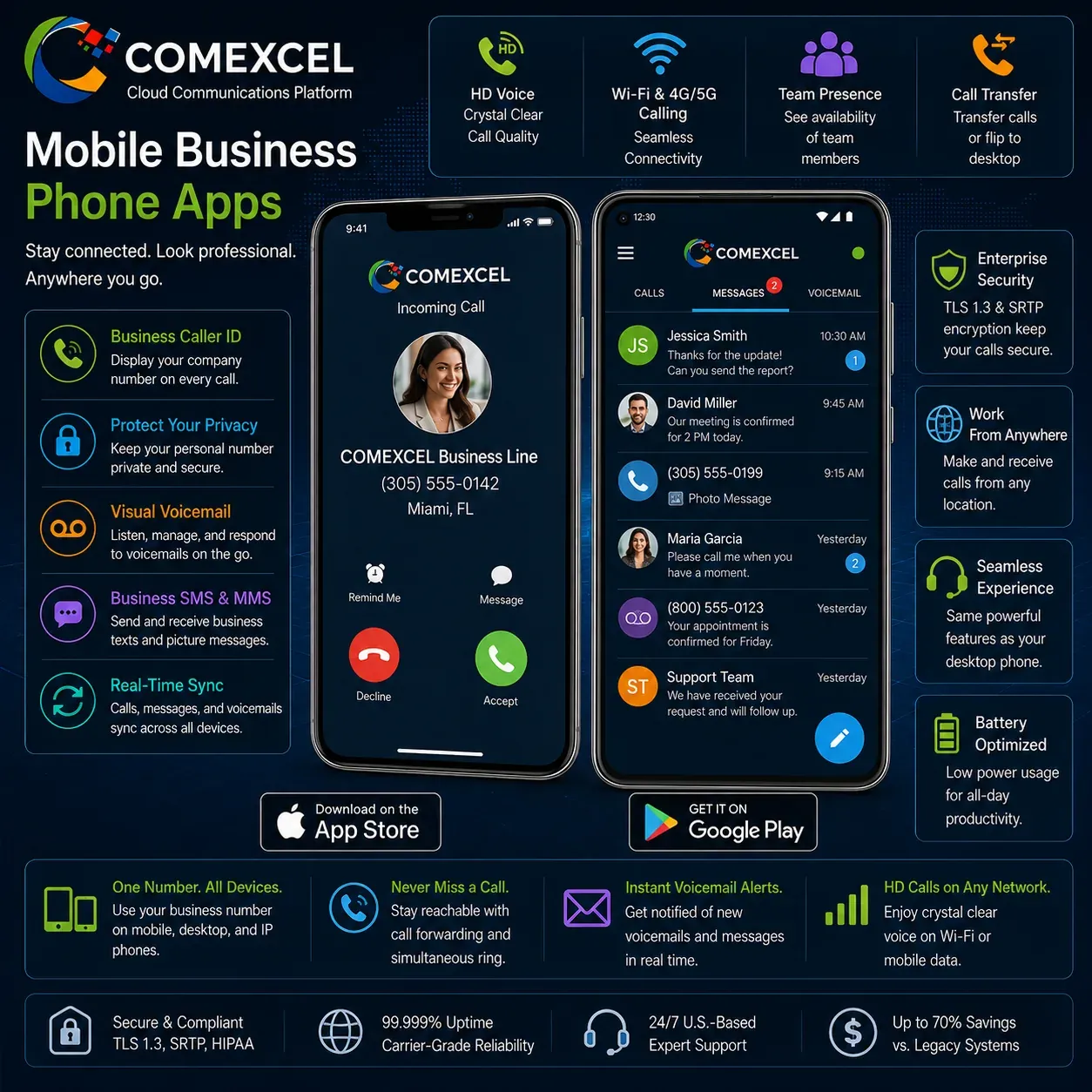 COMEXCEL iOS and Android Mobile Business Phone App Smartphone display running the COMEXCEL business VoIP mobile app with business caller ID and messaging inbox.