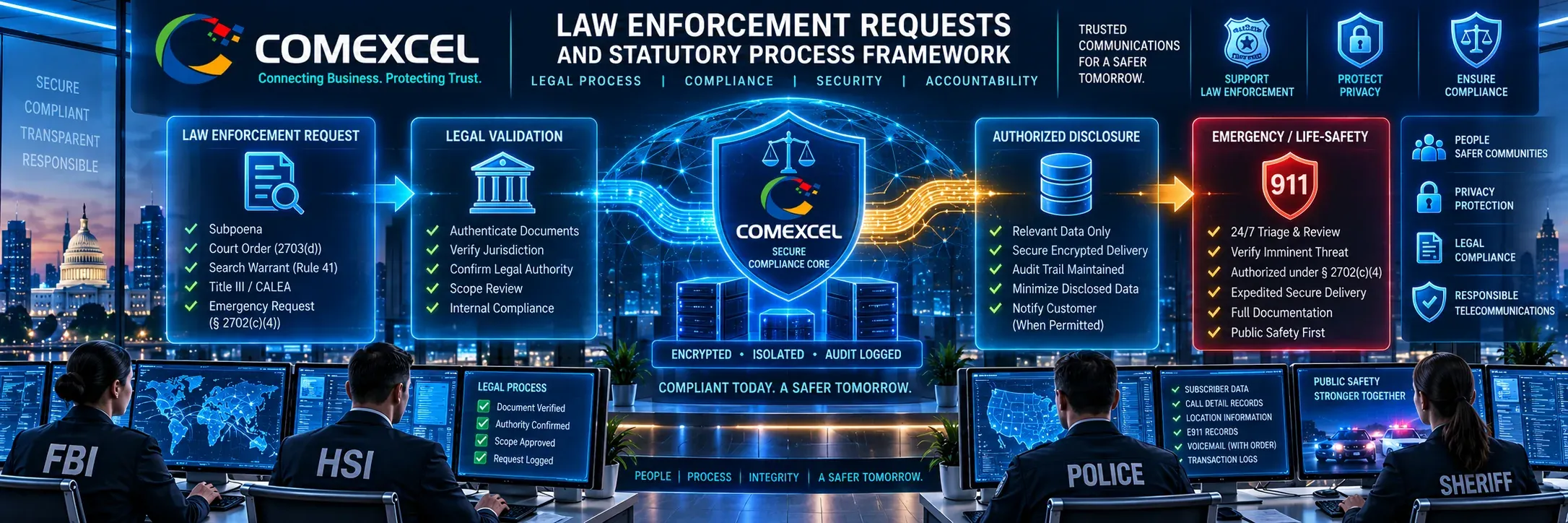 Ultrawide digital command interface showing COMEXCEL legal process validation, CALEA compliance safeguards, and statutory data disclosure controls.