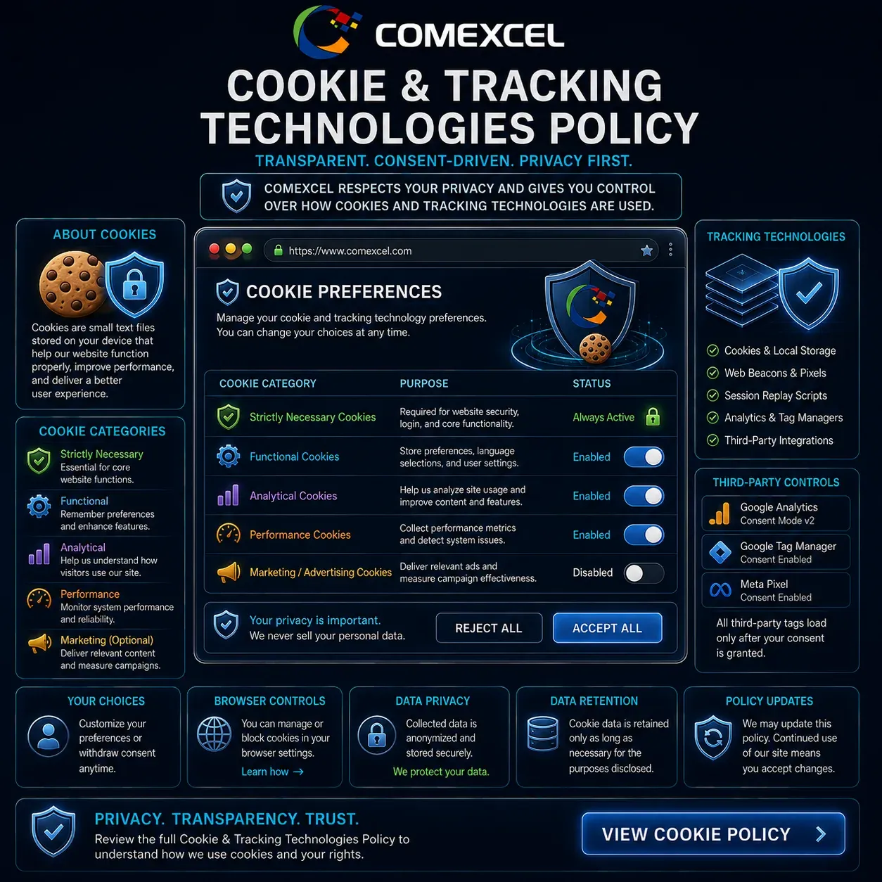 Digital browser privacy console illustrating cookie classification categories, tag management controls, and user tracking preferences.