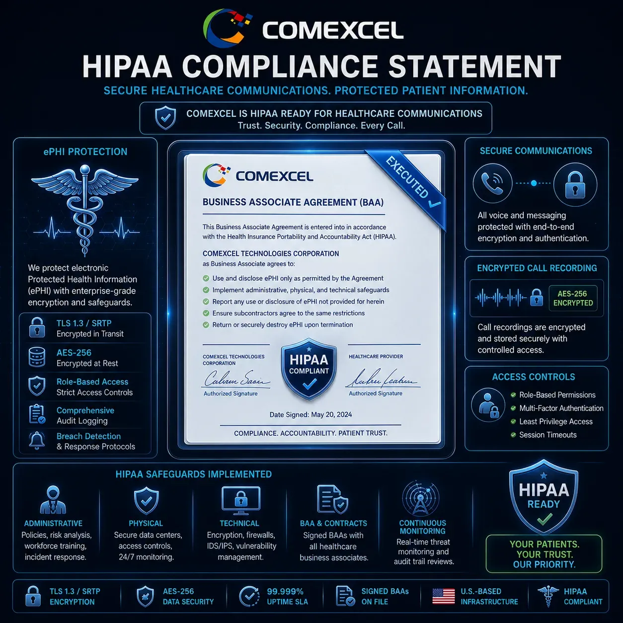 Healthcare telecommunications graphic displaying medical caduceus badge, signed Business Associate Agreement, and encrypted voice stream icons.