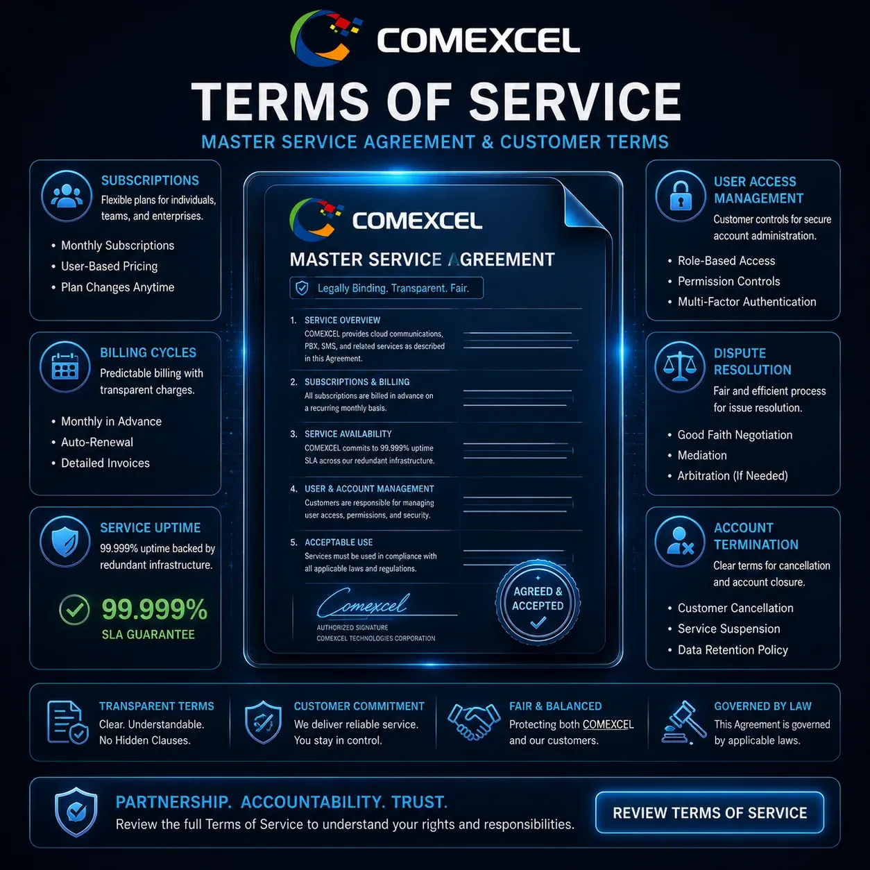 Legal document interface showing COMEXCEL master subscription terms, service level commitments, and billing schedules.
