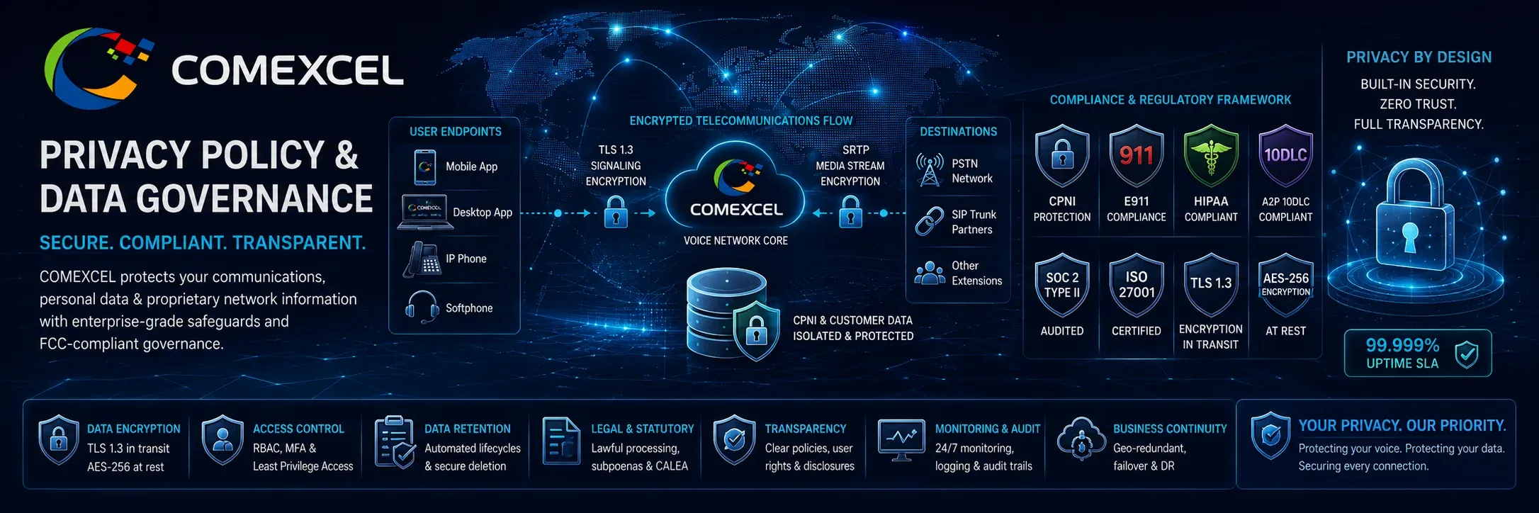 Panoramic enterprise cybersecurity visual showcasing COMEXCEL data protection controls, encrypted telecom streams, and regulatory compliance shields.