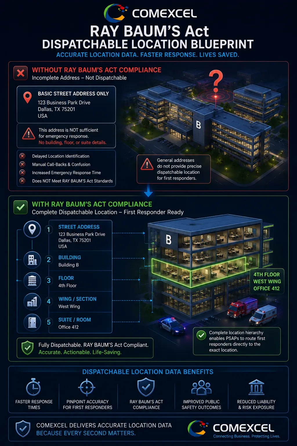 Architectural breakdown illustrating the difference between a general street address and a compliant dispatchable location with building, floor, and suite data.