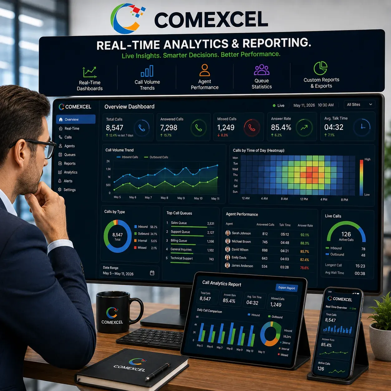 Analytics dashboard featuring graphs, bar charts, and heatmaps tracking live business call volumes and staff performance.