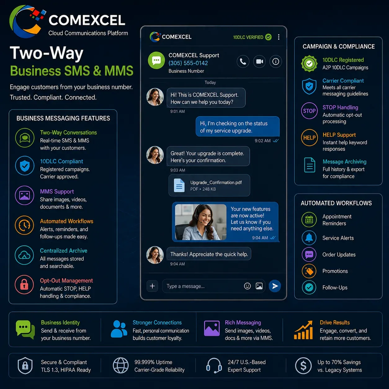 COMEXCEL 10DLC Compliant Two-Way Business Messaging Messaging interface showing two-way customer business SMS conversations sent from a virtual company phone number.