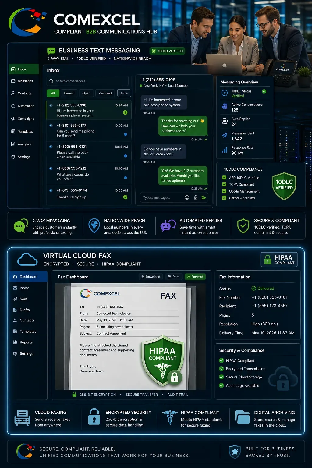 Enterprise 10DLC 2-way business SMS dashboard and HIPAA-compliant virtual cloud fax portal.