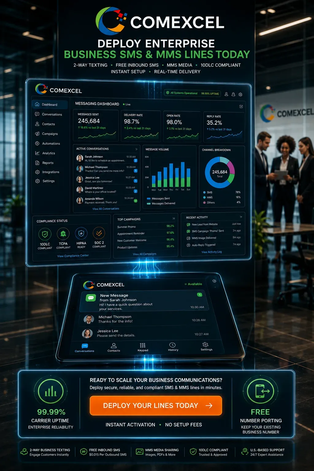 Enterprise softphone app and glass desktop dashboard displaying active 2-way business texting and free number porting ready for instant deployment.