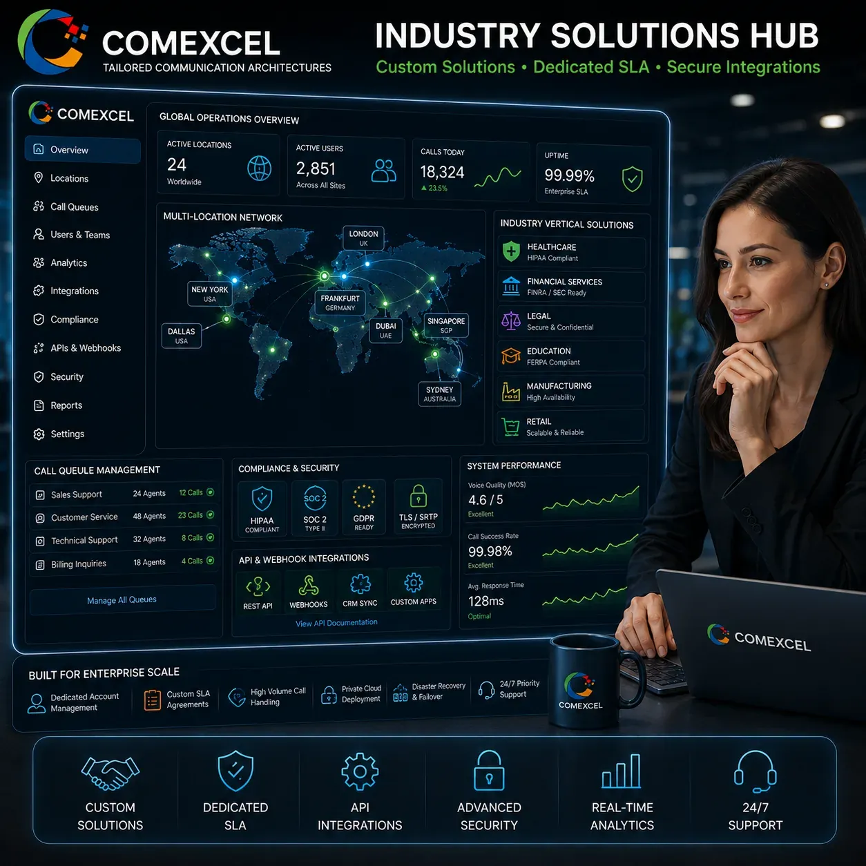 COMEXCEL Industry Solutions Hub Enterprise network architecture showing multi-department call queues, API webhooks, and custom compliance controls.