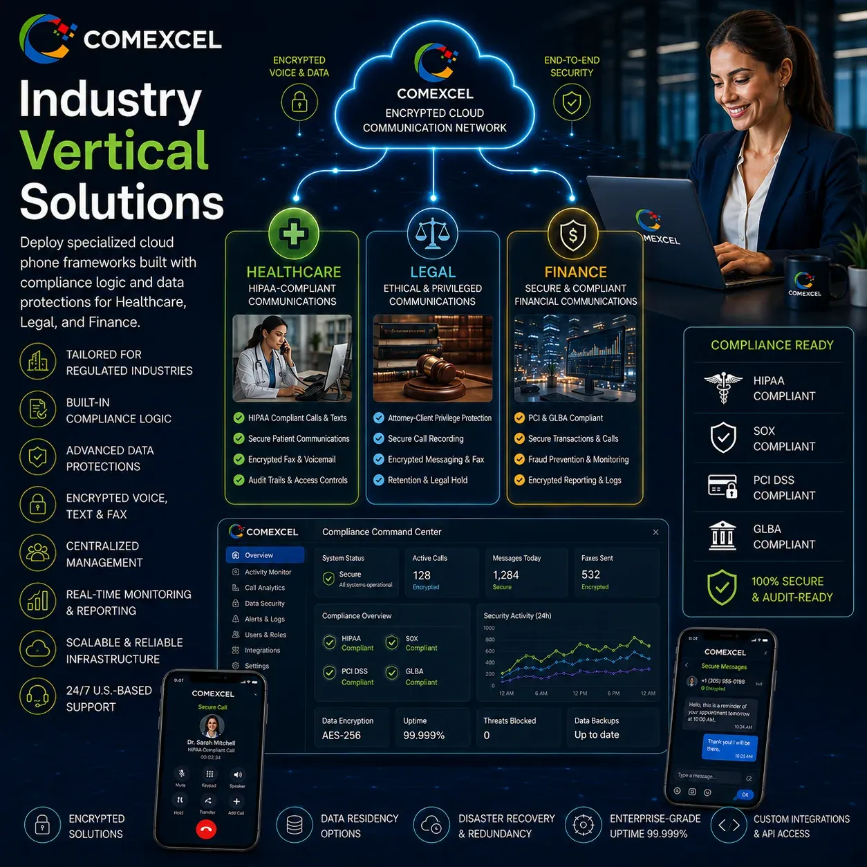 Industry Vertical Solutions Compliance Matrix Tailored cloud communication frameworks for regulated B2B sectors.