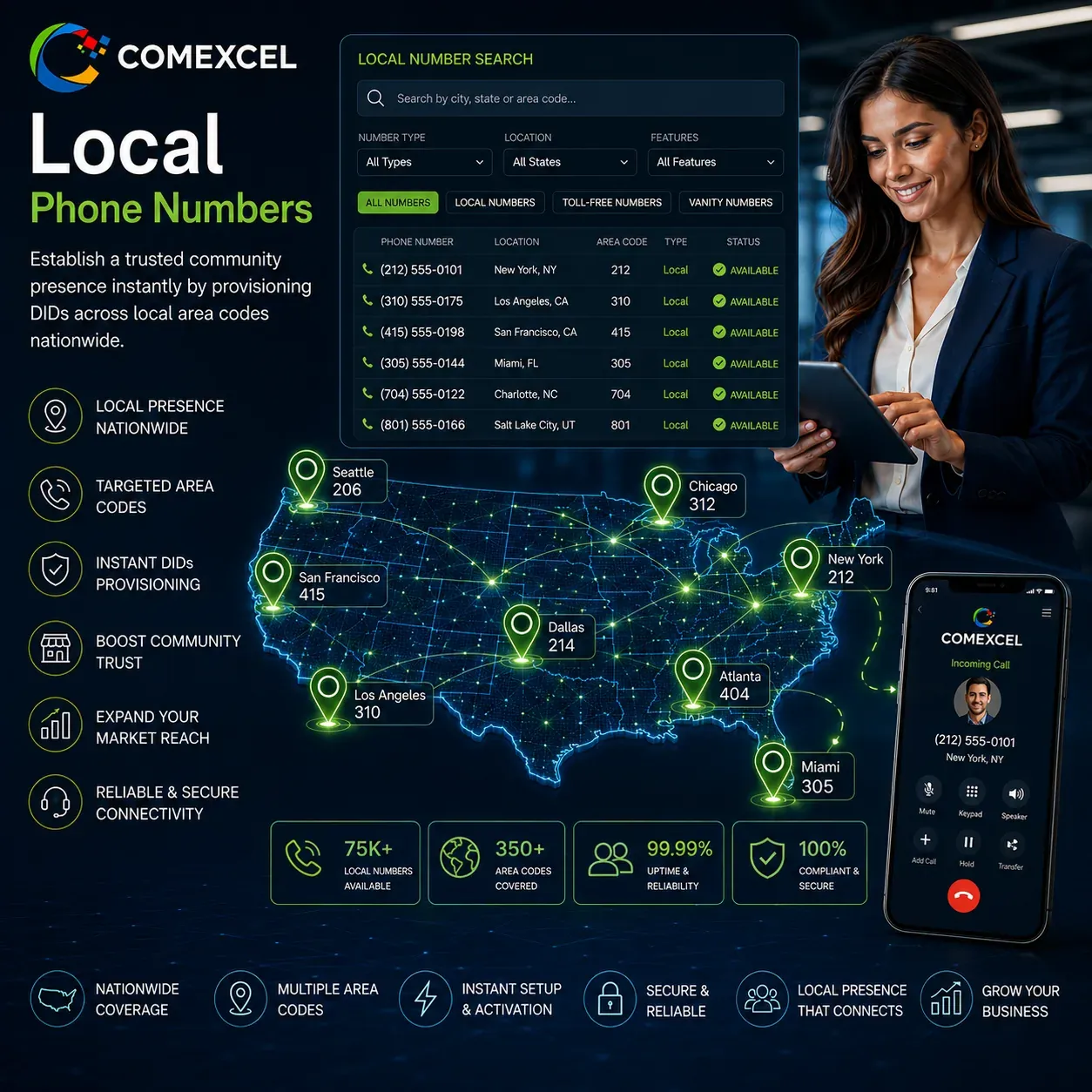 Local Phone Numbers Regional Presence Inventory Targeted local phone number search tool and regional DIDs.