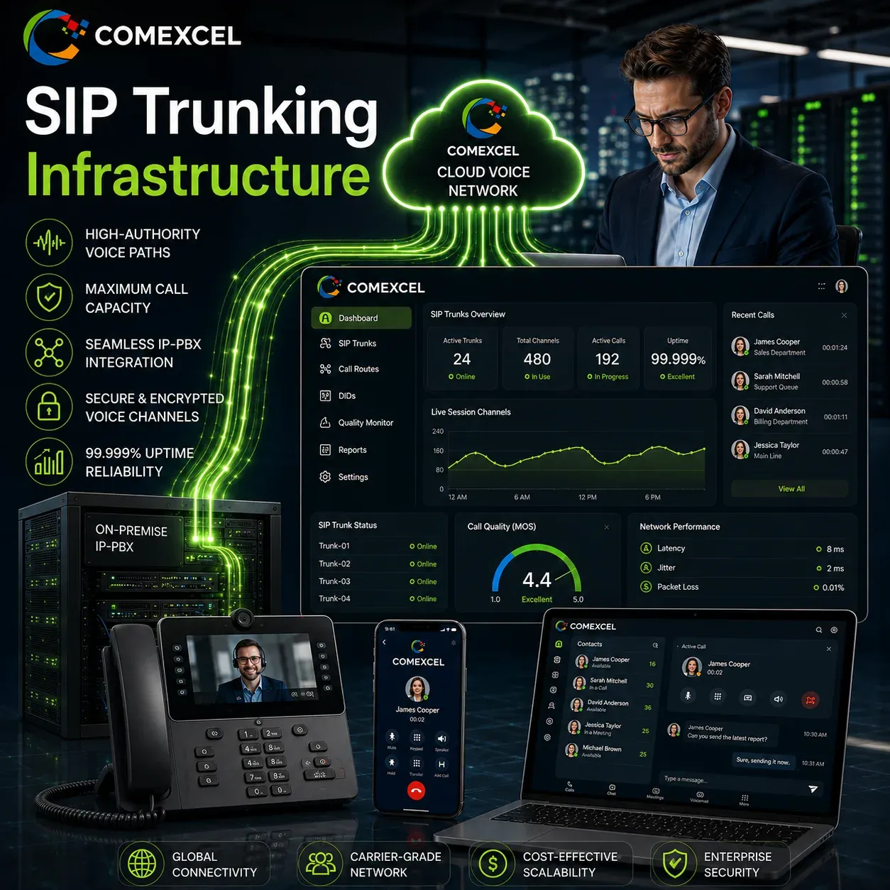SIP Trunking Core Voice Infrastructure High-authority voice path connectivity for business lines.