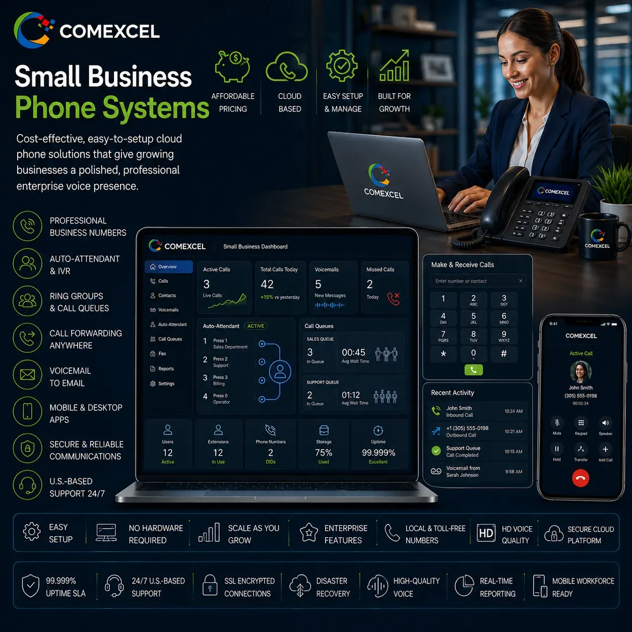 COMEXCEL Small Business Phone System Portal A clean business softphone dashboard configured for growing small business teams and local offices.
