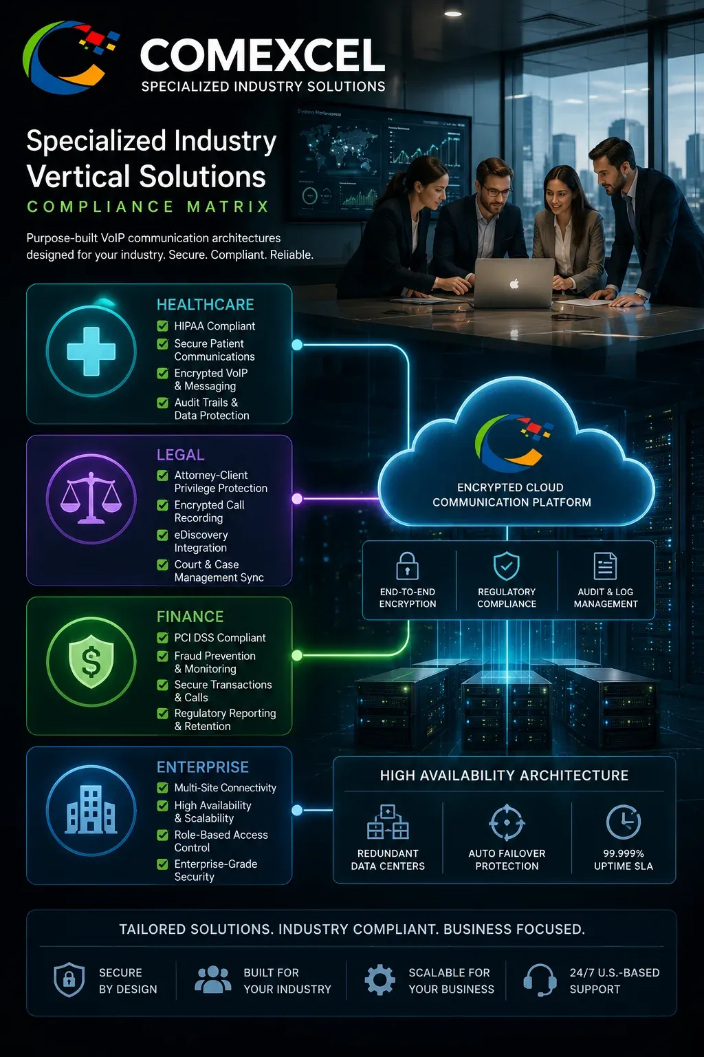 Tailored cloud VoIP communication architectures for Healthcare, Legal, Finance, and Enterprise sectors.