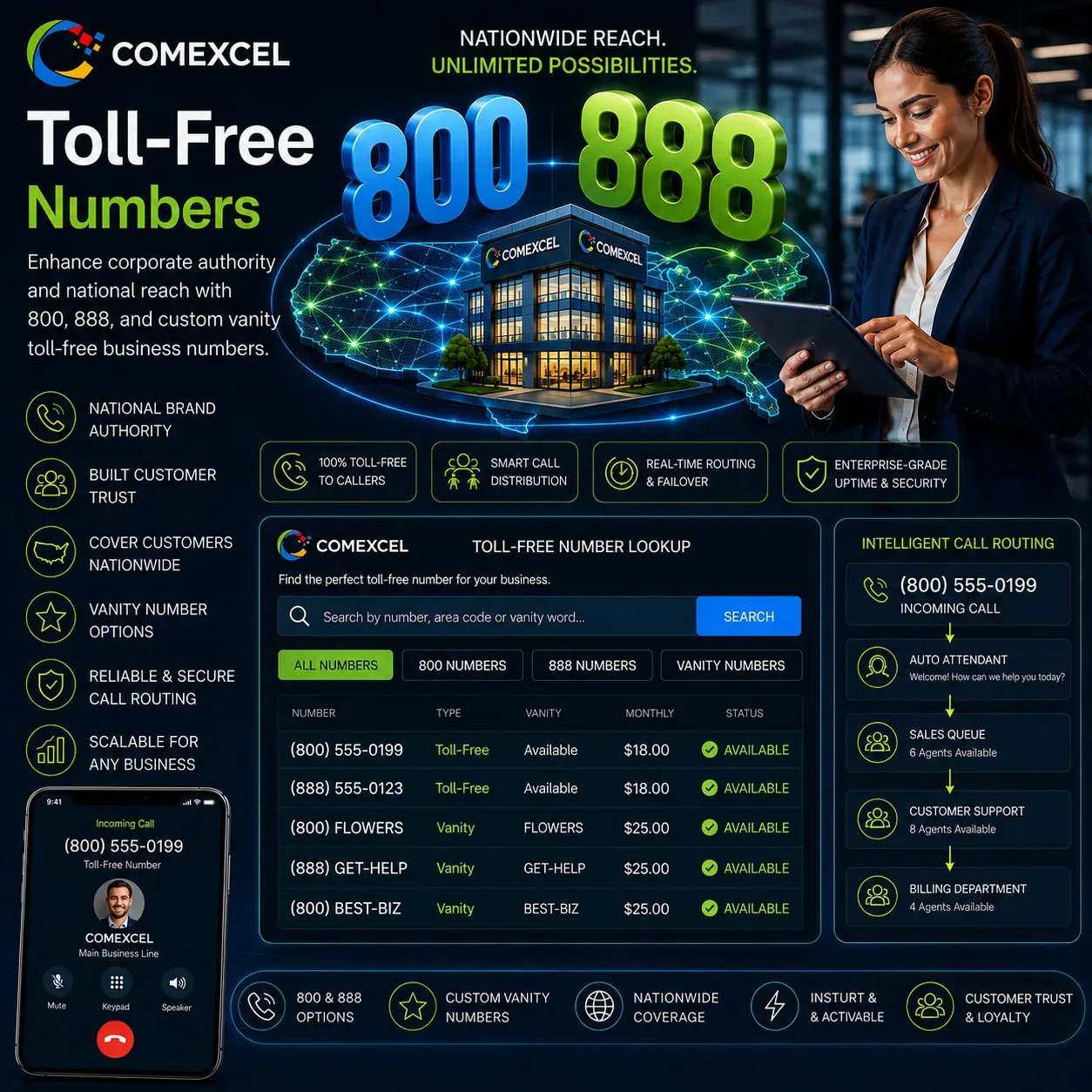 Toll-Free Numbers National Brand Presence Enterprise toll-free number lookup and vanity line selector.