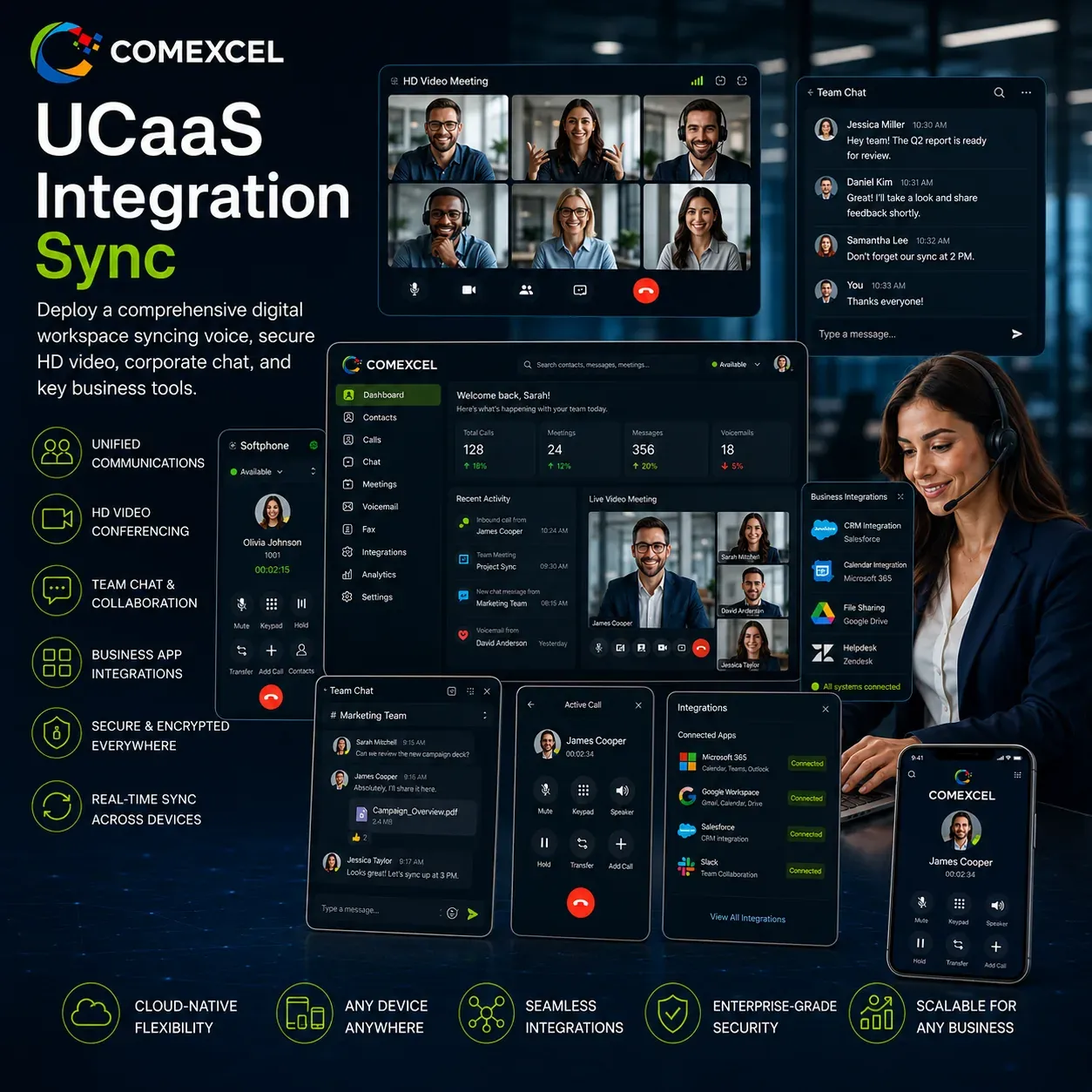 UCaaS Integration Unified Workspace Sync Comprehensive integration syncing voice, secure HD video, and chat.