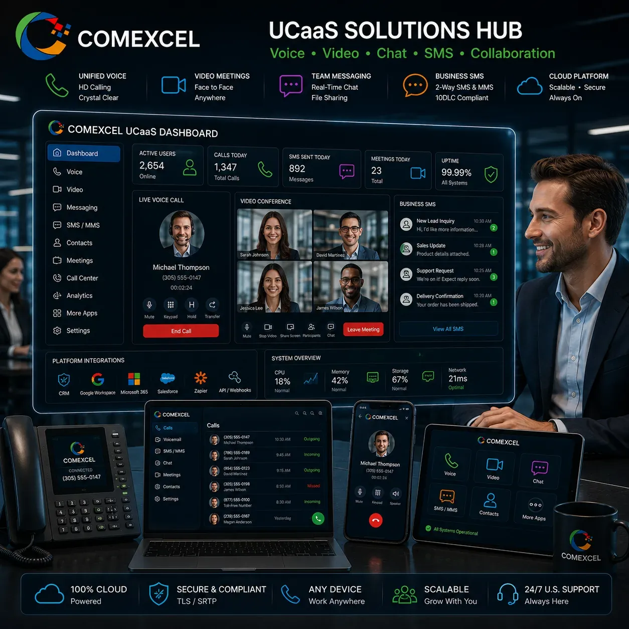 COMEXCEL UCaaS Platform Hub All-in-one UCaaS dashboard combining cloud PBX, SMS queues, and video conferencing.