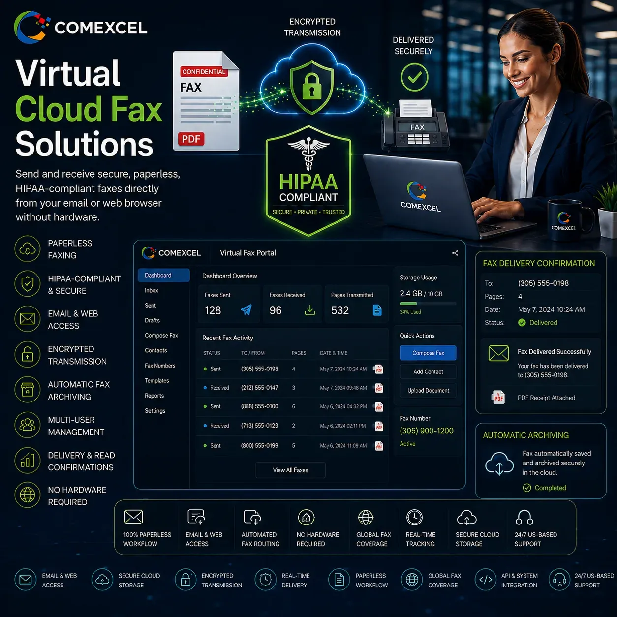 COMEXCEL HIPAA Compliant Virtual Cloud Fax Portal Digital cloud fax management screen illustrating encrypted PDF transmission and paperless fax archiving status.