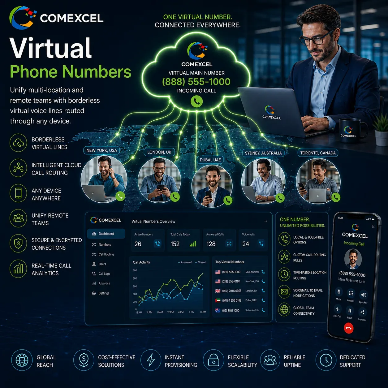Virtual Phone Numbers Cloud Routing Engine Cloud virtual phone number management dashboard for remote teams.