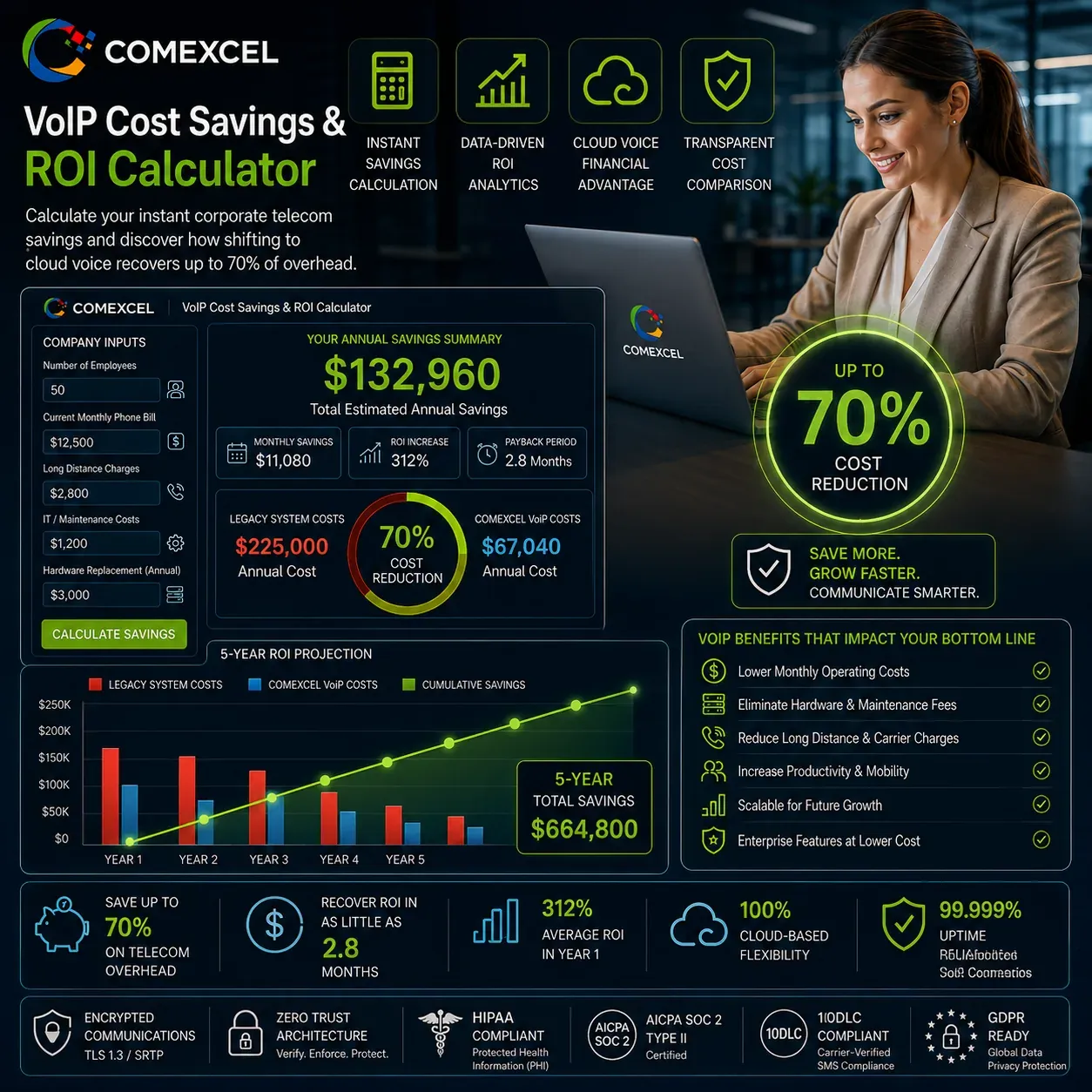 COMEXCEL VoIP Cost Savings and ROI Calculator Tool Interactive business VoIP ROI calculator and cost savings estimation tool.