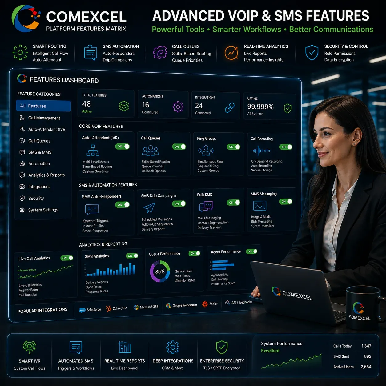 COMEXCEL Platform Features Matrix Interactive feature matrix graphic highlighting smart IVR, SMS automation, and analytics.