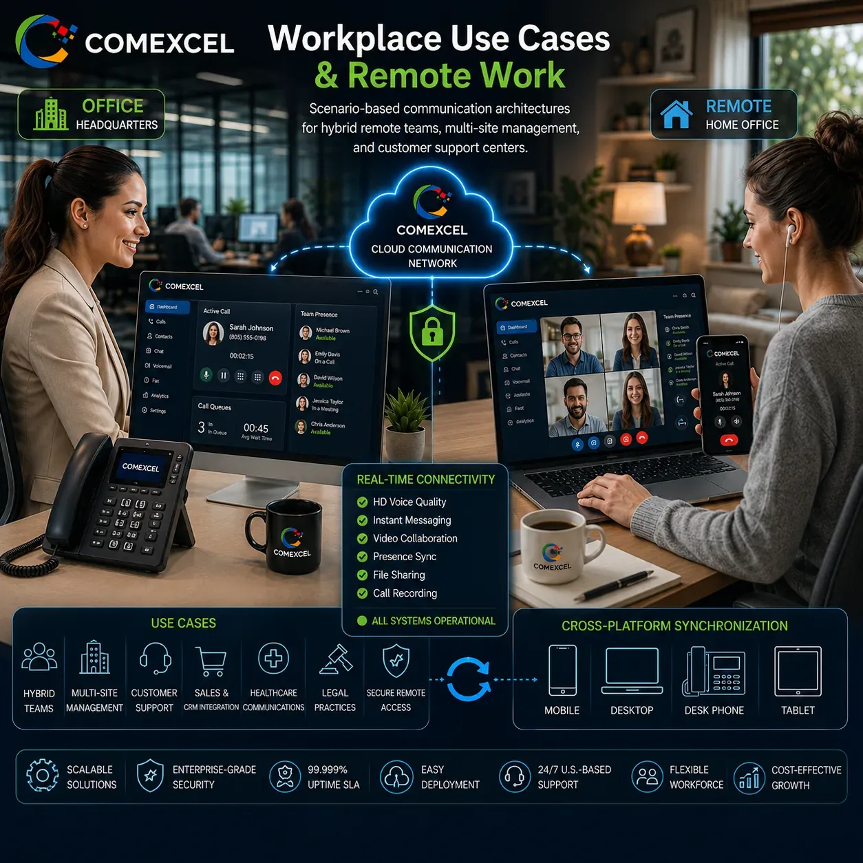 COMEXCEL Workplace Use Cases & Remote Work Portal Mobile smartphone and laptop softphone screens illustrating cross-platform connectivity for remote workers and multi-office teams.